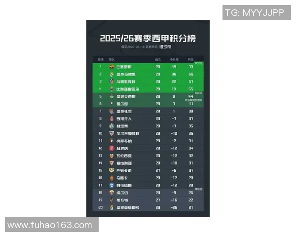 西甲联赛目前参赛队伍完整名单