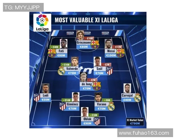 西甲联赛最佳转会案例：回顾西甲历史上的最佳转会交易