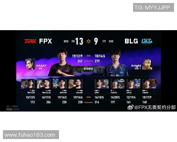 DOTA2团队协作排名新突破FPX展现卓越团队精神与实力